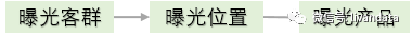 数据报告重要的是业务看得懂